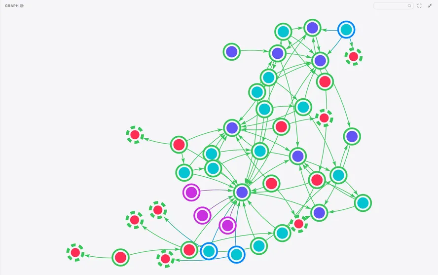 A zpi package's dependency graph — colored statement nodes joined by directed citation arrows.